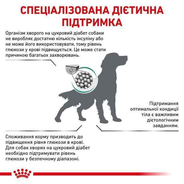 Лечебный корм для собак Royal Canin (Роял Канин) Diabetic Dog при сахарном диабет 1.5 кг. 2005183 фото