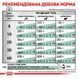 Лечебный корм для собак Royal Canin (Роял Канин) Diabetic Dog при сахарном диабет 1.5 кг. 2005183 фото 9