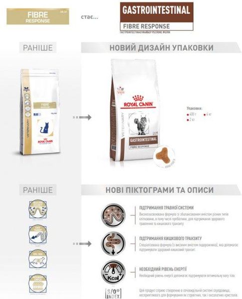 Сухий корм Royal Canin Fibre Response для дорослих котів при порушеннях травлення 2 кг. 2008720 фото