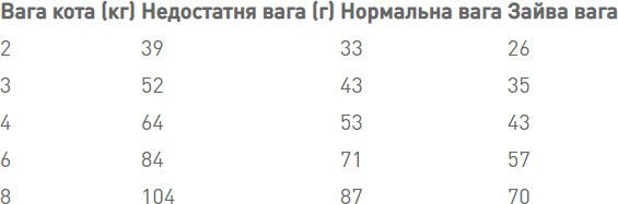 Сухий корм Royal Canin Fibre Response для дорослих котів при порушеннях травлення 2 кг. 2008720 фото