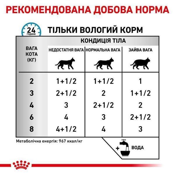 Вологий корм для кішок Royal Canin Sensitivity Control Chicken with Rice 0,085 г 2006067 фото