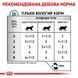 Вологий корм для кішок Royal Canin Sensitivity Control Chicken with Rice 0,085 г 2006067 фото 6