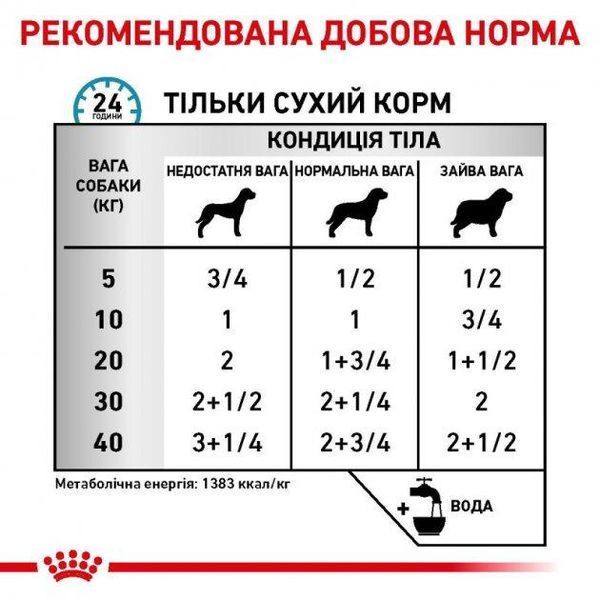 Вологий корм для собак Royal Canin SENSITIVITY CONTROL CHICKEN DOG Cans Вага: 0.42 кг. 2008162 фото