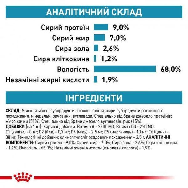 Вологий корм для собак Royal Canin SENSITIVITY CONTROL CHICKEN DOG Cans Вага: 0.42 кг. 2008162 фото