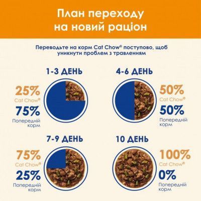 Влажный корм для кошек Purina Cat Chow Adult с ягненком и зеленой фасолью в желе 85г 2000470 фото