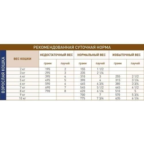 Вологий корм Royal Canin Gastro Intestinal Moderate Calorie при порушеннях травлення у котів, 85 г. 2009983 фото